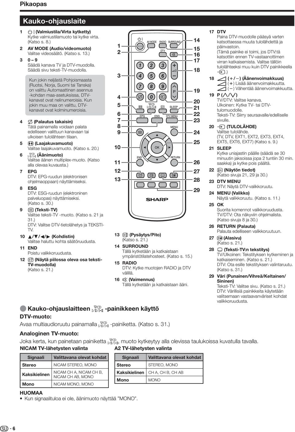 Kun jokin muu maa on valittu, DTVkanavat ovat kolminumeroisia. A (Palautus takaisin) Tätä painamalla voidaan palata edelliseen valittuun kanavaan tai ulkoisen tulolähteen tilaan.