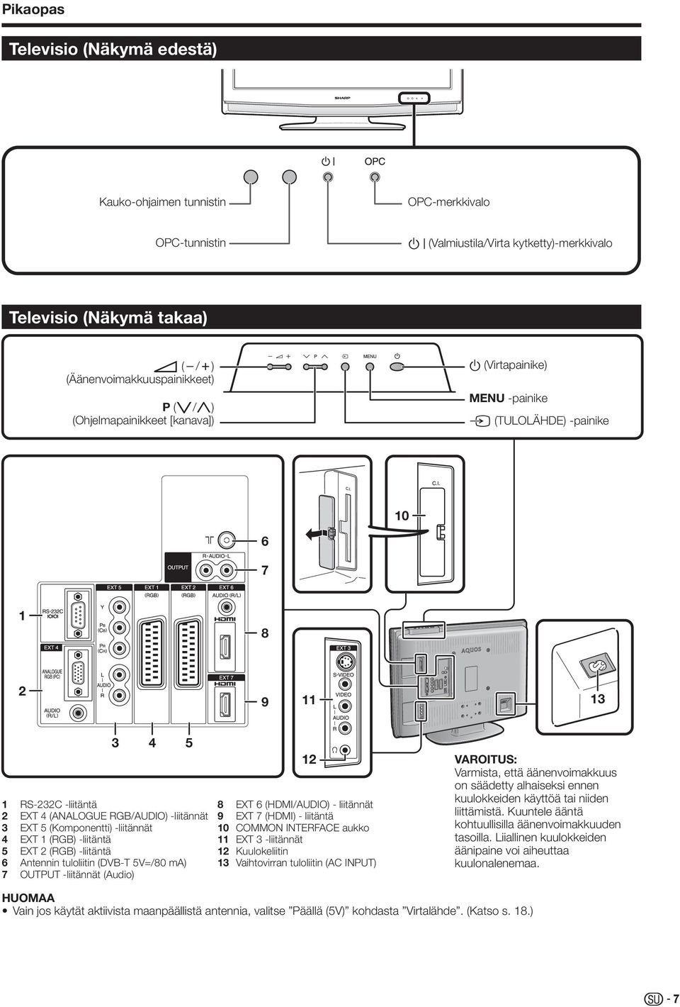 EXT (RGB) -liitäntä 6 Antennin tuloliitin (DVB-T 5V=/80 ma) 7 OUTPUT -liitännät (Audio) 8 EXT 6 (HDMI/AUDIO) - liitännät 9 EXT 7 (HDMI) - liitäntä 0 COMMON INTERFACE aukko EXT -liitännät