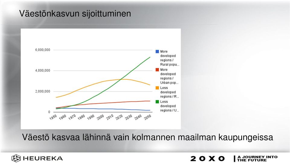 kasvaa lähinnä vain