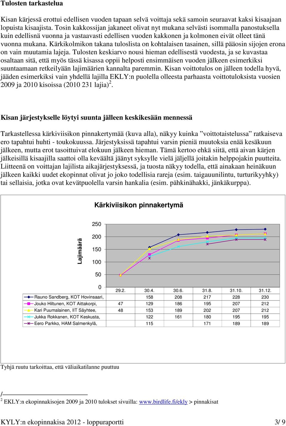 Kärkikolmikon takana tuloslista on kohtalaisen tasainen, sillä pääosin sijojen erona on vain muutamia lajeja.