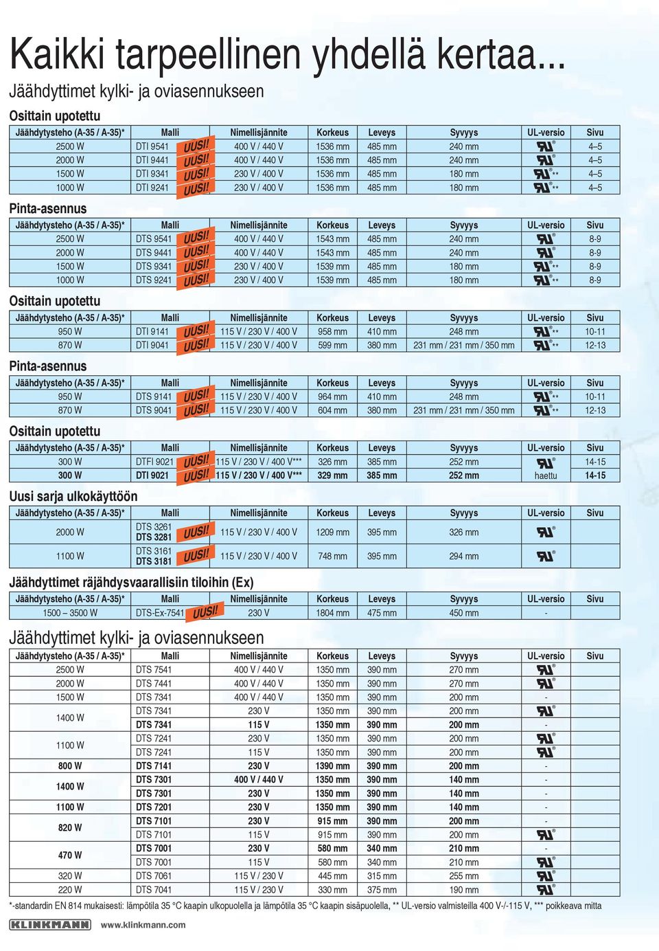 400 V / 440 V 1536 mm 485 mm 240 mm 4 5 1 W DTI 9341 230 V / 400 V 1536 mm 485 mm 180 mm ** 4 5 W DTI 9241 230 V / 400 V 1536 mm 485 mm 180 mm ** 4 5 Pinta-asennus (A-35 / A-35)* Malli