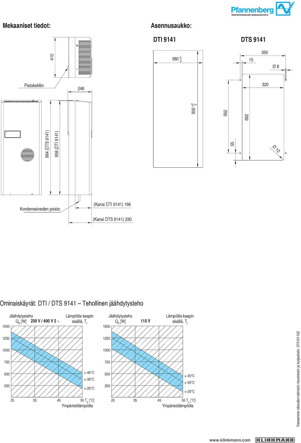 9141) 166 (Kansi DTS 9141) 230 Ominaiskäyrät: DTI / DTS 9141 Tehollinen jäähdytysteho 230 V /
