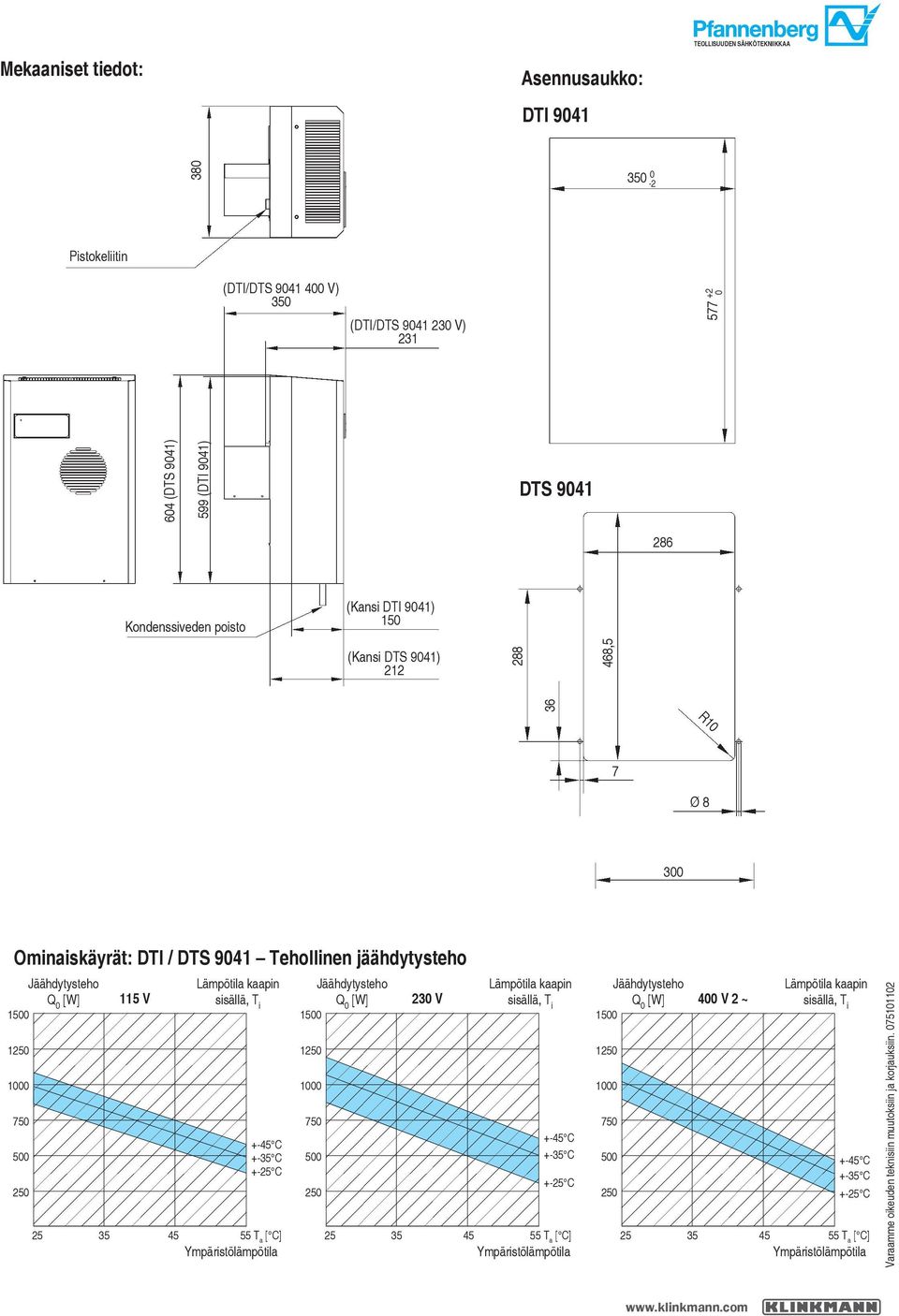 (Kansi DTS 9041) 212 288 36 468,5 R10 7 Ø 8 300 Ominaiskäyrät: DTI / DTS 9041 Tehollinen jäähdytysteho 1 1250 750 250 115