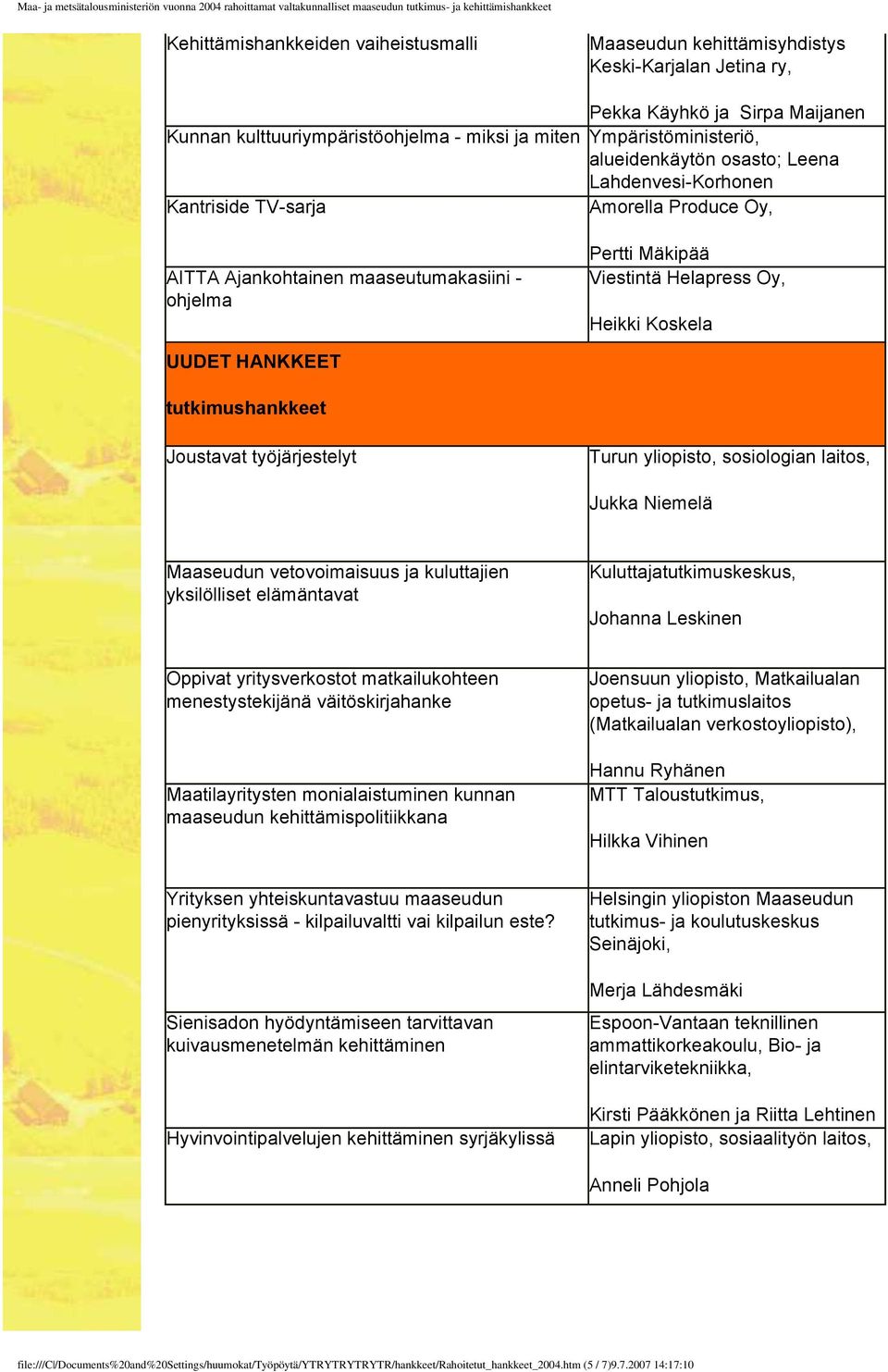 HANKKEET tutkimushankkeet Joustavat työjärjestelyt Turun yliopisto, sosiologian laitos, Jukka Niemelä Maaseudun vetovoimaisuus ja kuluttajien yksilölliset elämäntavat Kuluttajatutkimuskeskus, Johanna