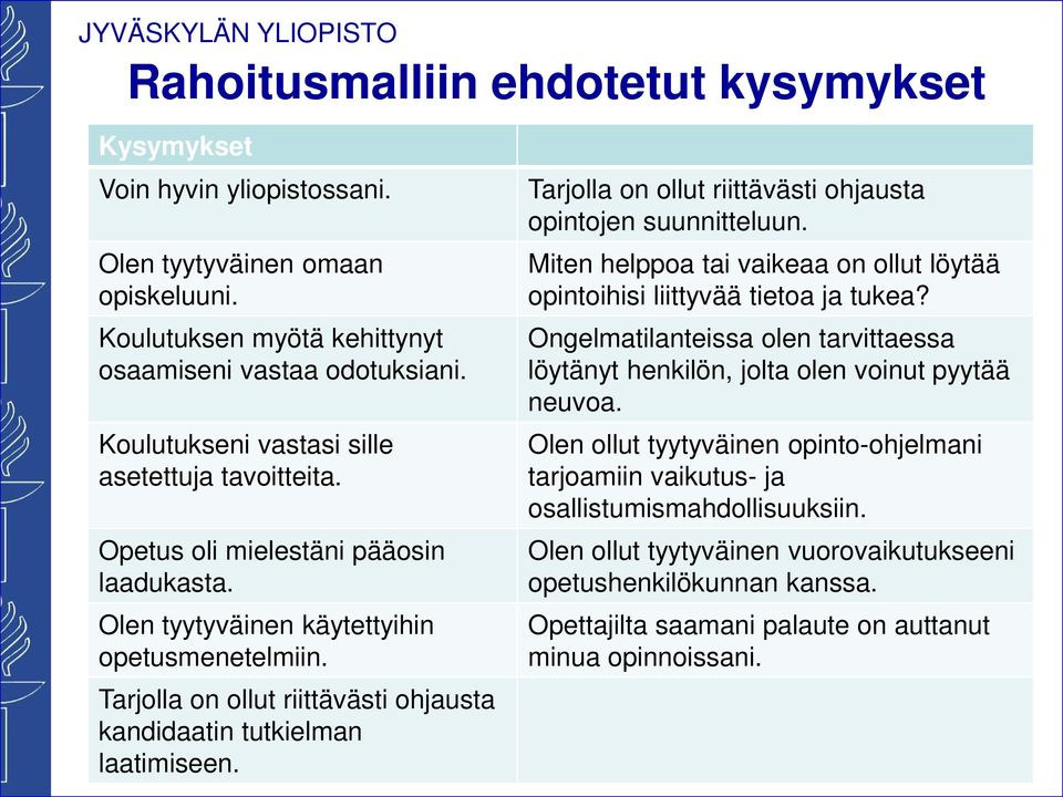 Tarjolla on ollut riittävästi ohjausta kandidaatin tutkielman laatimiseen. Tarjolla on ollut riittävästi ohjausta opintojen suunnitteluun.