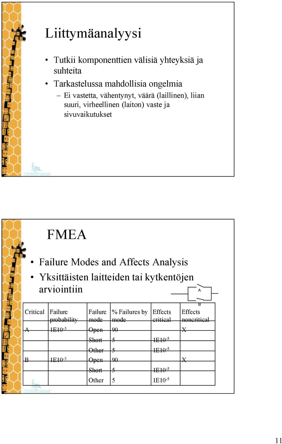 Analysis Yksittäisten laitteiden tai kytkentöjen arviointiin A Critical Failure probability Failure mode % Failures by mode