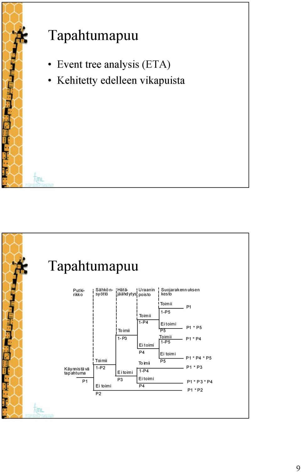 1-P4 Ei toimi P5 P1 * P5 1-P3 Ei toimi Toimii 1-P5 P1 * P4 Käynnistävä tapahtuma P1 Toimii 1-P2