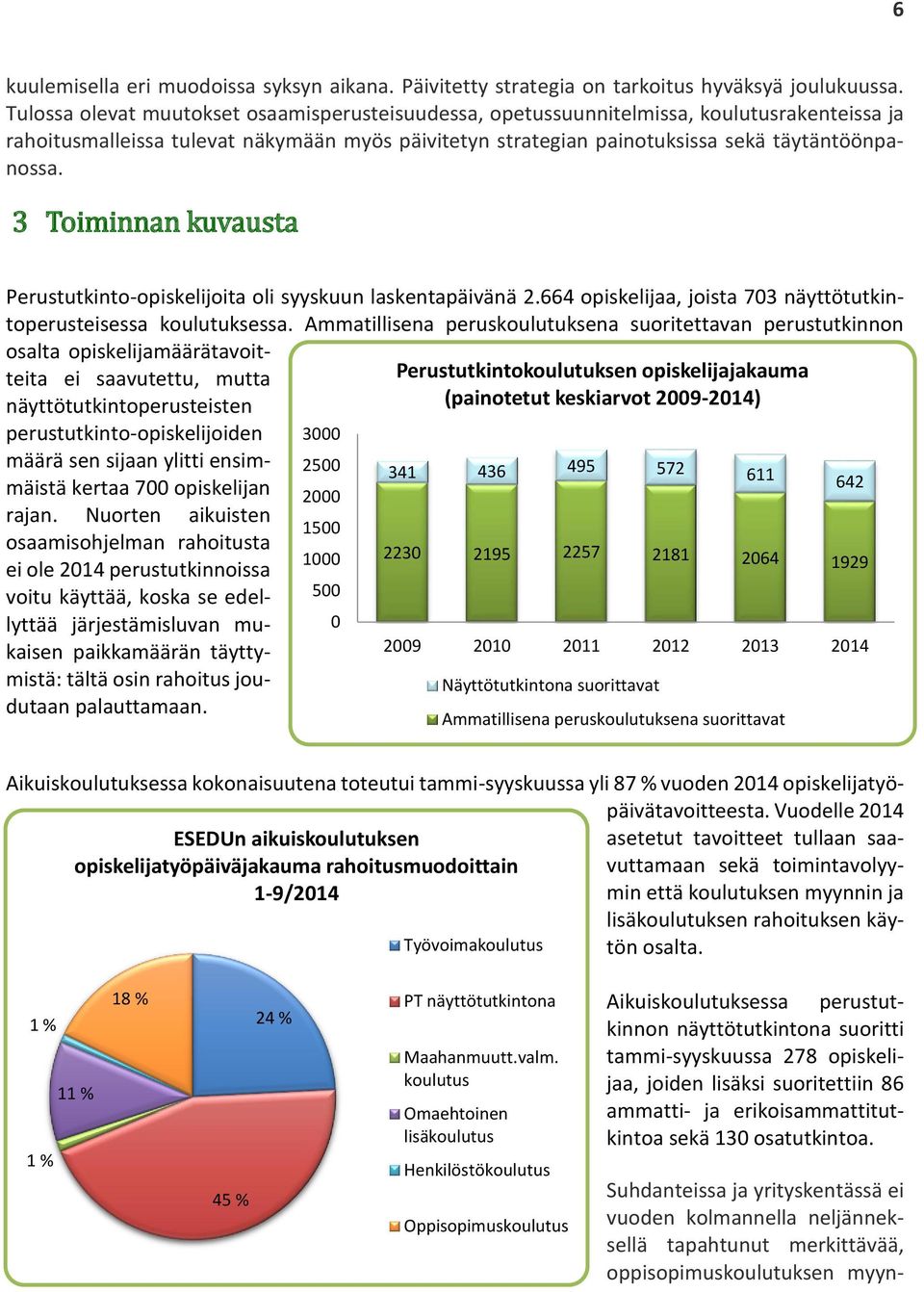 3 Toiminnan kuvausta Perustutkinto-opiskelijoita oli syyskuun laskentapäivänä 2.664 opiskelijaa, joista 703 näyttötutkintoperusteisessa koulutuksessa.