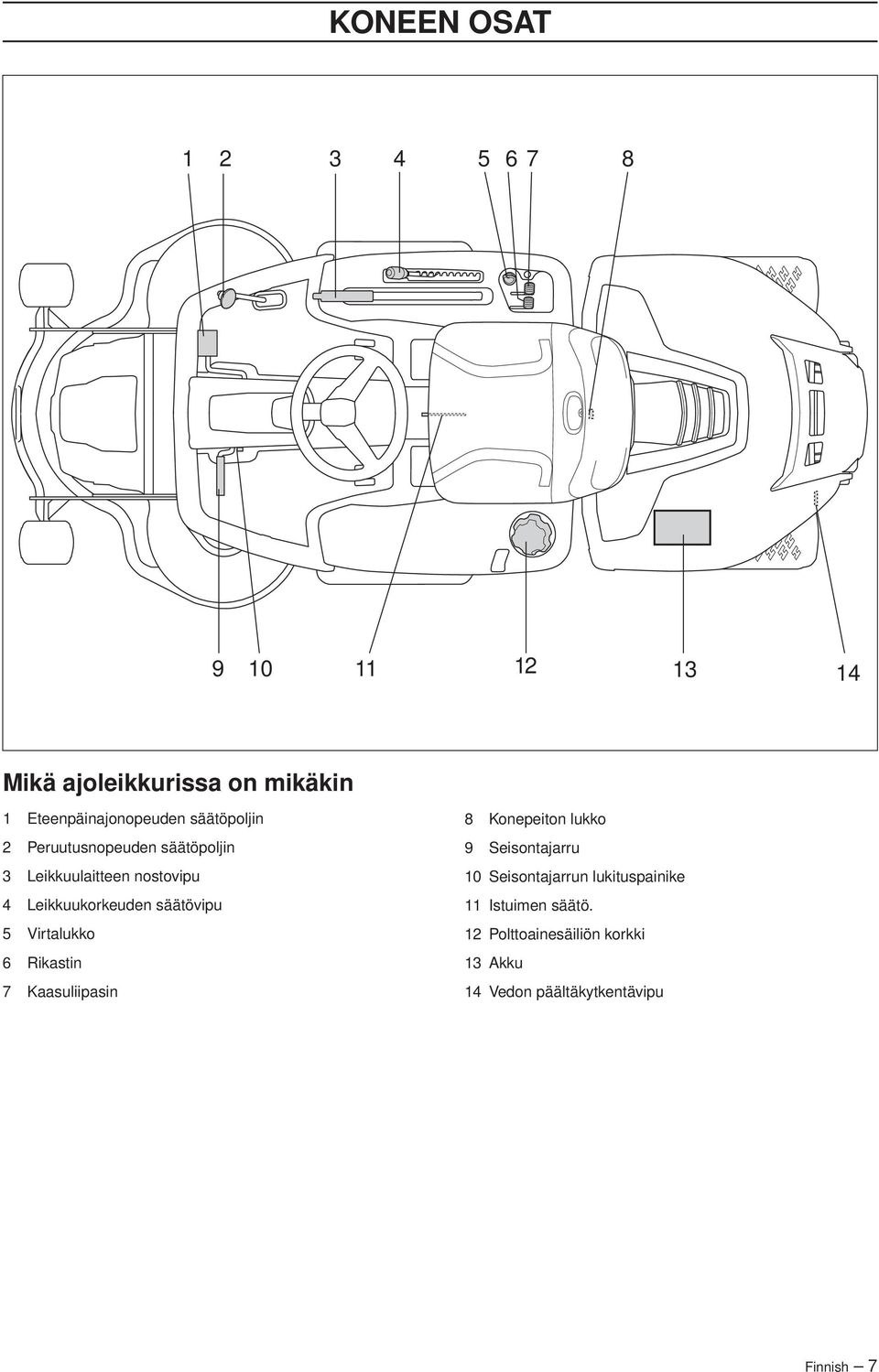 5 Virtalukko 6 Rikastin 7 Kaasuliipasin 8 Konepeiton lukko 9 Seisontajarru 10 Seisontajarrun