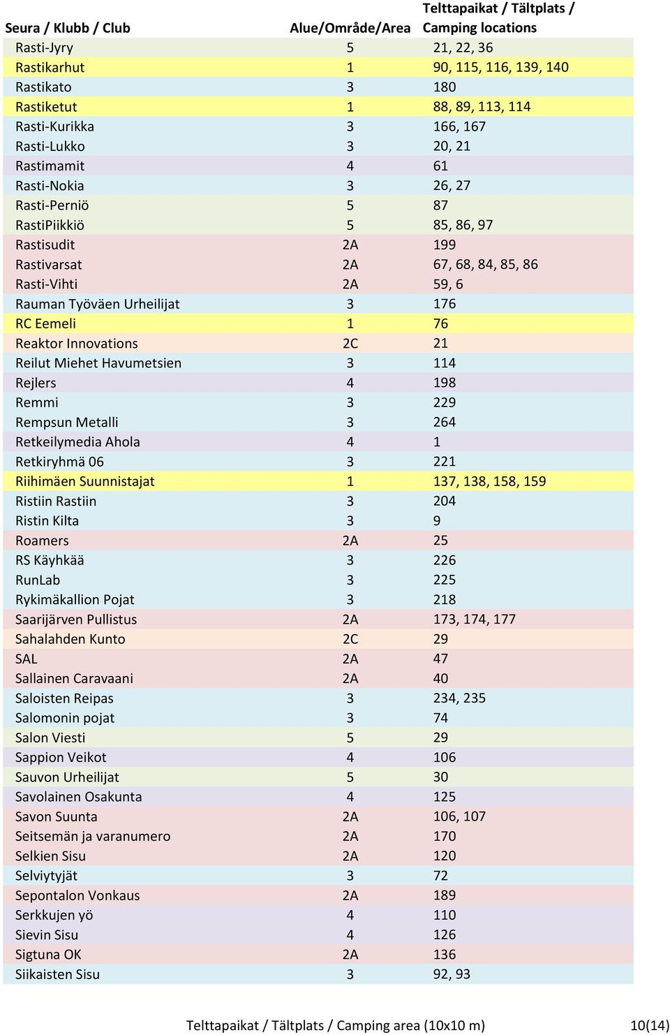 Miehet Havumetsien 3 114 Rejlers 4 198 Remmi 3 229 Rempsun Metalli 3 264 Retkeilymedia Ahola 4 1 Retkiryhmä 06 3 221 Riihimäen Suunnistajat 1 137, 138, 158, 159 Ristiin Rastiin 3 204 Ristin Kilta 3 9