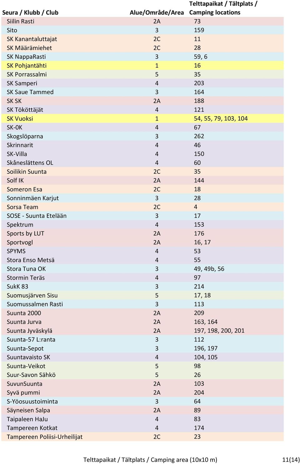 Karjut 3 28 Sorsa Team 2C 4 SOSE - Suunta Etelään 3 17 Spektrum 4 153 Sports by LUT 2A 176 Sportvogl 2A 16, 17 SPYMS 4 53 Stora Enso Metsä 4 55 Stora Tuna OK 3 49, 49b, 56 Stormin Teräs 4 97 SukK 83