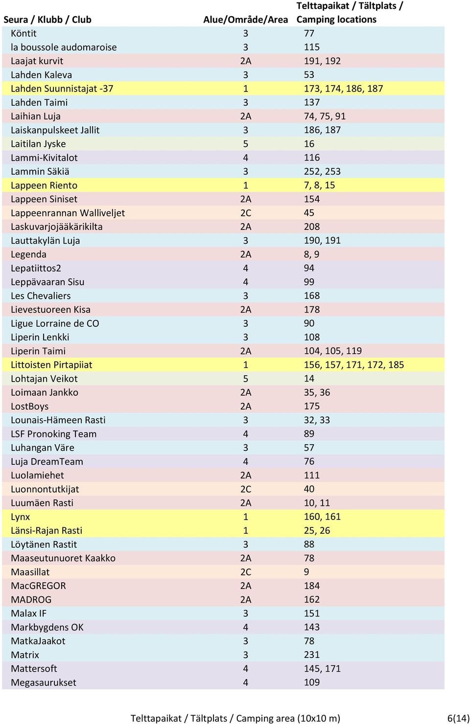 Lauttakylän Luja 3 190, 191 Legenda 2A 8, 9 Lepatiittos2 4 94 Leppävaaran Sisu 4 99 Les Chevaliers 3 168 Lievestuoreen Kisa 2A 178 Ligue Lorraine de CO 3 90 Liperin Lenkki 3 108 Liperin Taimi 2A 104,