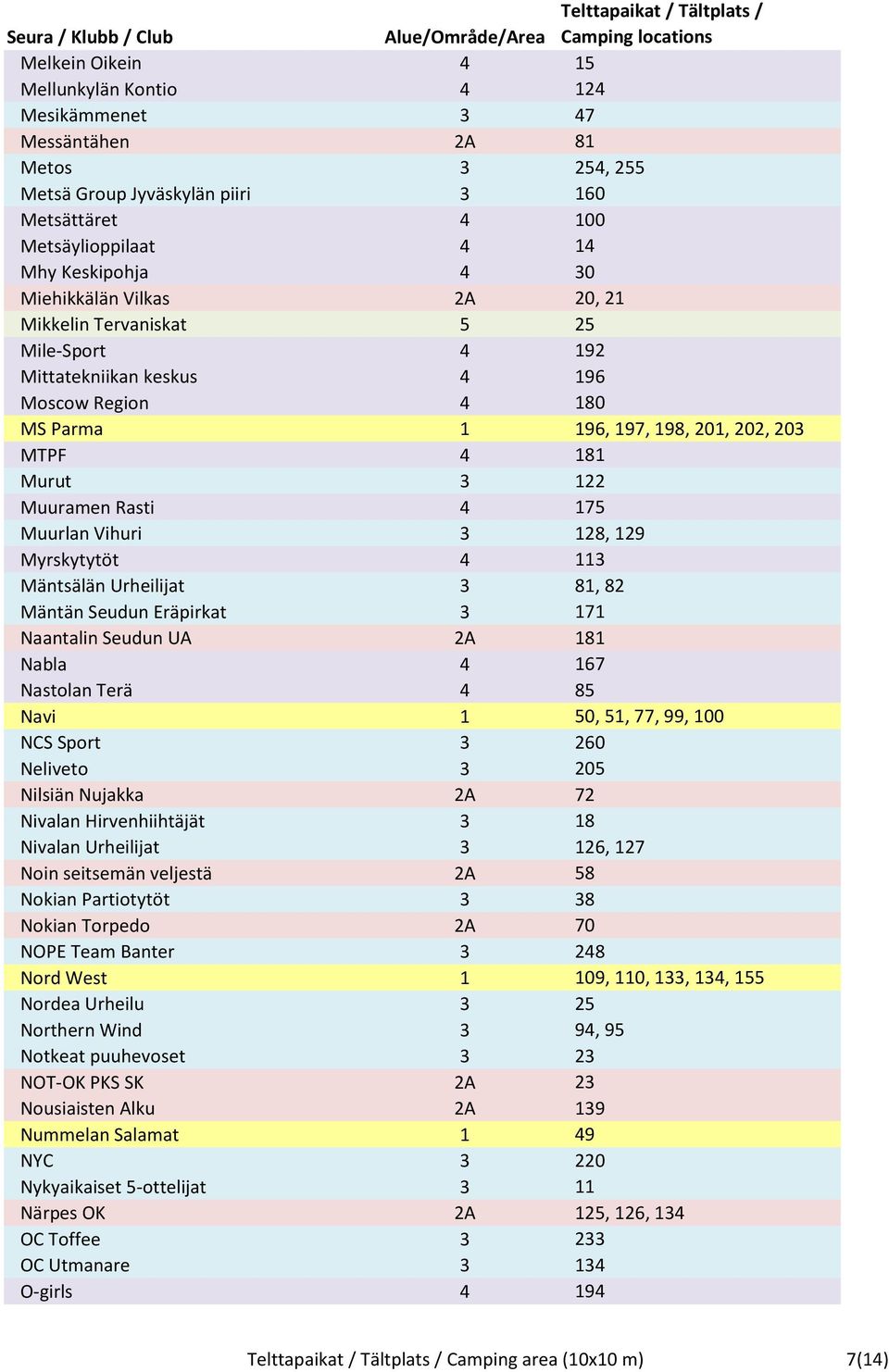 175 Muurlan Vihuri 3 128, 129 Myrskytytöt 4 113 Mäntsälän Urheilijat 3 81, 82 Mäntän Seudun Eräpirkat 3 171 Naantalin Seudun UA 2A 181 Nabla 4 167 Nastolan Terä 4 85 Navi 1 50, 51, 77, 99, 100 NCS