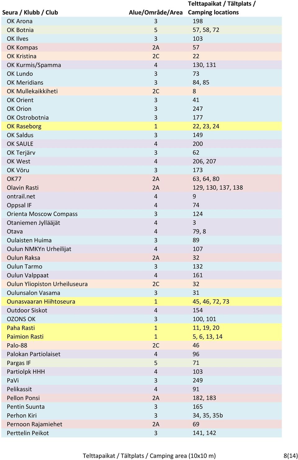 net 4 9 Oppsal IF 4 74 Orienta Moscow Compass 3 124 Otaniemen Jyllääjät 4 3 Otava 4 79, 8 Oulaisten Huima 3 89 Oulun NMKYn Urheilijat 4 107 Oulun Raksa 2A 32 Oulun Tarmo 3 132 Oulun Valppaat 4 161