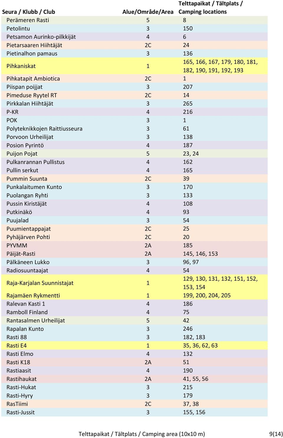 Pojat 5 23, 24 Pulkanrannan Pullistus 4 162 Pullin serkut 4 165 Pummin Suunta 2C 39 Punkalaitumen Kunto 3 170 Puolangan Ryhti 3 133 Pussin Kiristäjät 4 108 Putkinäkö 4 93 Puujalad 3 54