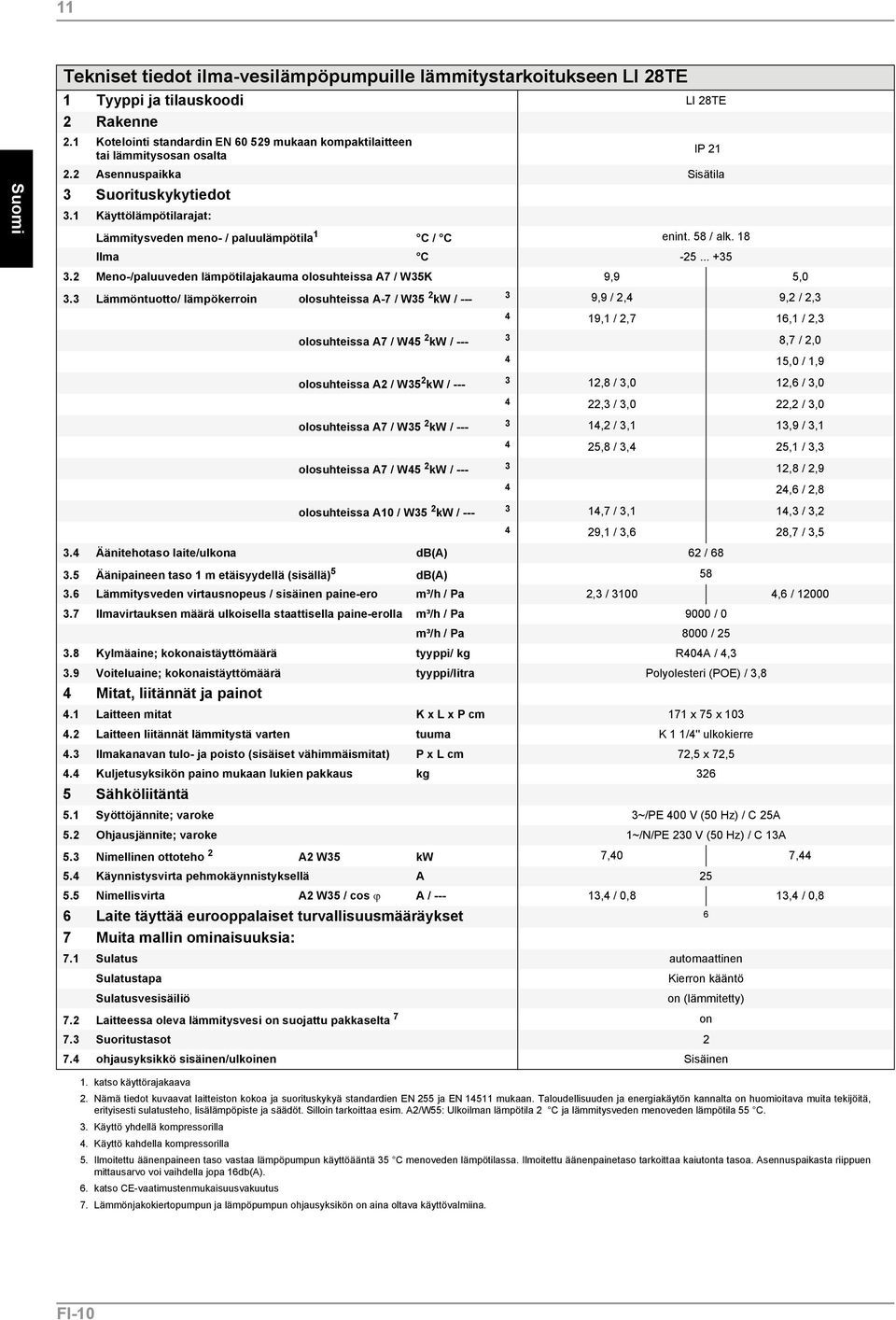 1 Käyttölämpötilarajat: Lämmitysveden meno- / paluulämpötila 1 C / C enint. 58 / alk. 18 Ilma C -25... +35 3.2 Meno-/paluuveden lämpötilajakauma olosuhteissa A7 / W35K 9,9 5,0 3.