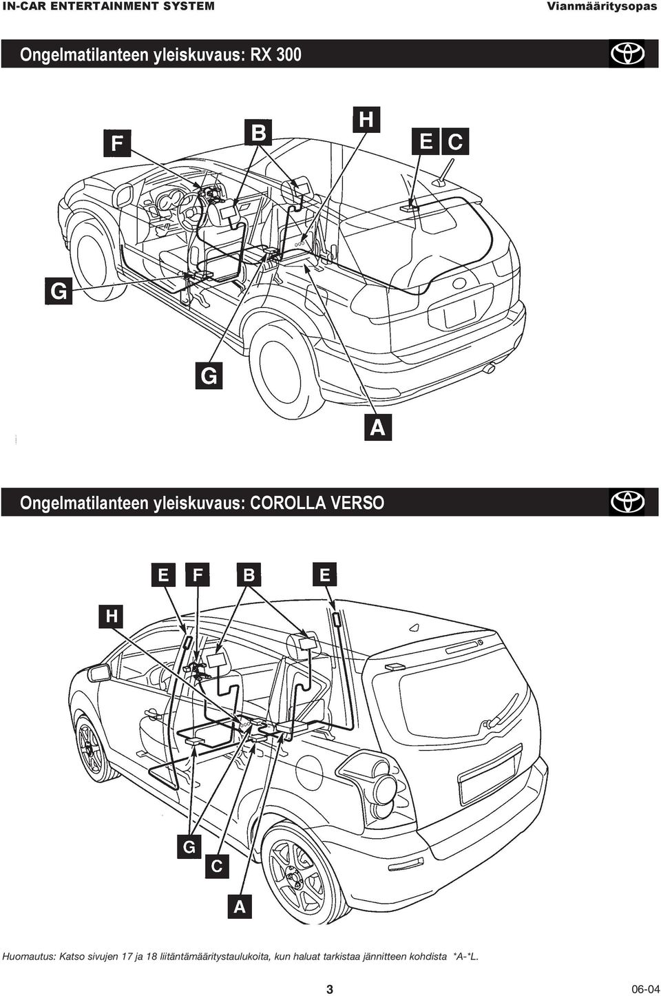 yleiskuvaus: RX 300