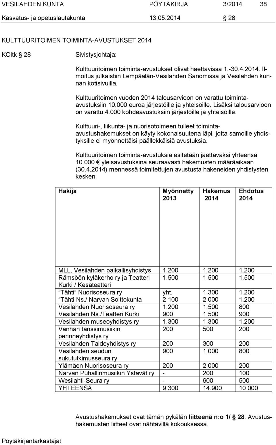 000 euroa järjestöille ja yhteisöille. Lisäksi talousarvioon on varattu 4.000 kohdeavustuksiin järjestöille ja yhteisöille.