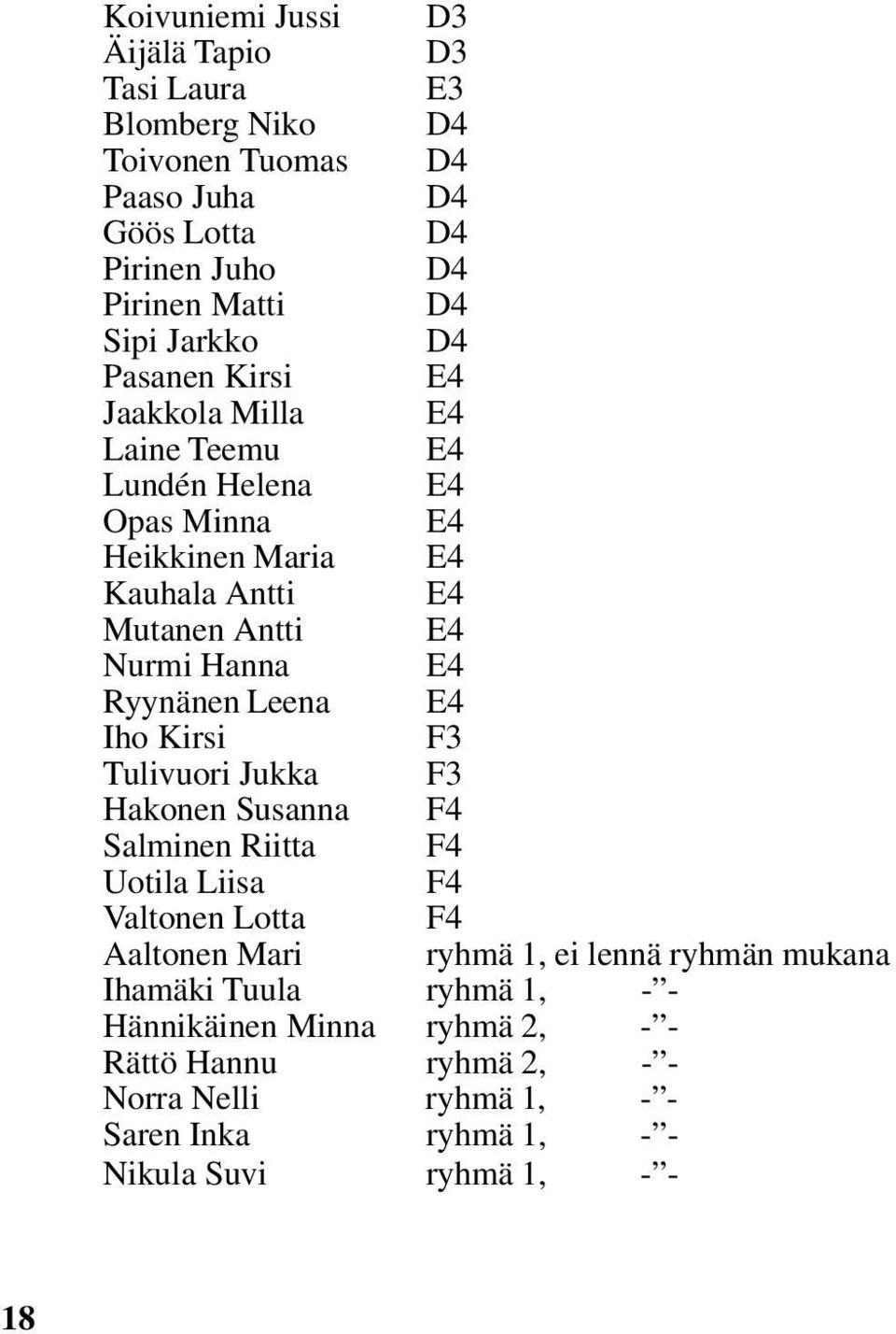 Ryynänen Leena E4 Iho Kirsi F3 Tulivuori Jukka F3 Hakonen Susanna F4 Salminen Riitta F4 Uotila Liisa F4 Valtonen Lotta F4 Aaltonen Mari ryhmä 1, ei lennä