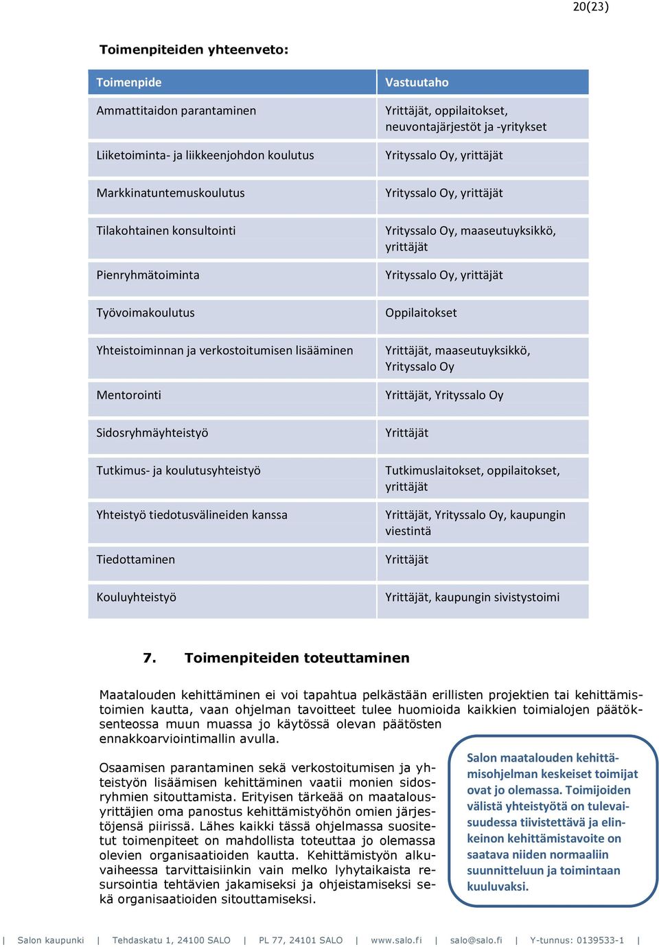 Yhteistoiminnan ja verkostoitumisen lisääminen Mentorointi Yrittäjät, maaseutuyksikkö, Yrityssalo Oy Yrittäjät, Yrityssalo Oy Sidosryhmäyhteistyö Yrittäjät Tutkimus- ja koulutusyhteistyö Yhteistyö