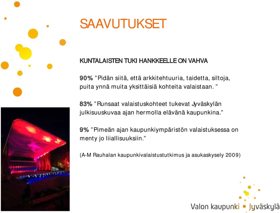 83% Runsaat valaistuskohteet tukevat Jyväskylän julkisuuskuvaa ajan hermolla elävänä kaupunkina.