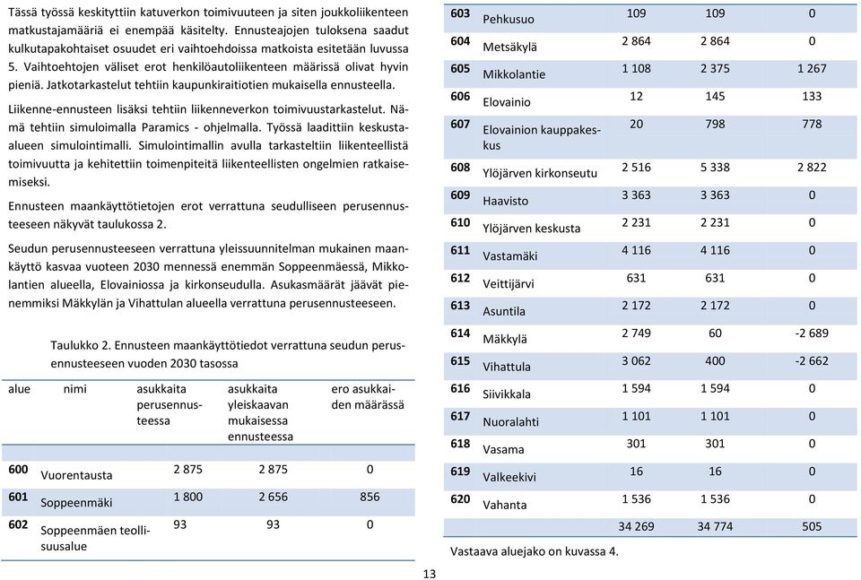 Jatkotarkastelut tehtiin kaupunkiraitiotien mukaisella ennusteella. Liikenne-ennusteen lisäksi tehtiin liikenneverkon toimivuustarkastelut. Nämä tehtiin simuloimalla Paramics - ohjelmalla.