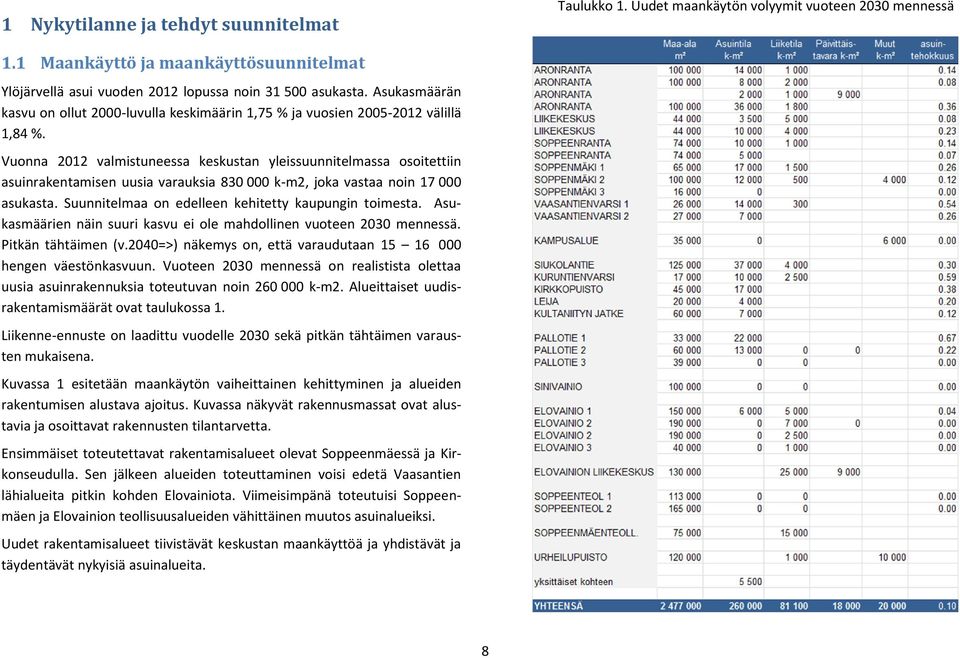 Vuonna 2012 valmistuneessa keskustan yleissuunnitelmassa osoitettiin asuinrakentamisen uusia varauksia 830 000 k-m2, joka vastaa noin 17 000 asukasta.