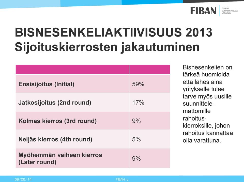 huomioida että lähes aina yritykselle tulee tarve myös uusille suunnittelemattomille