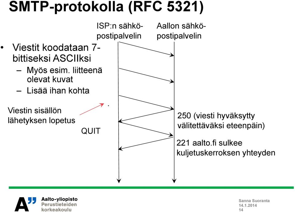 QUIT ISP:n sähköpostipalvelin.