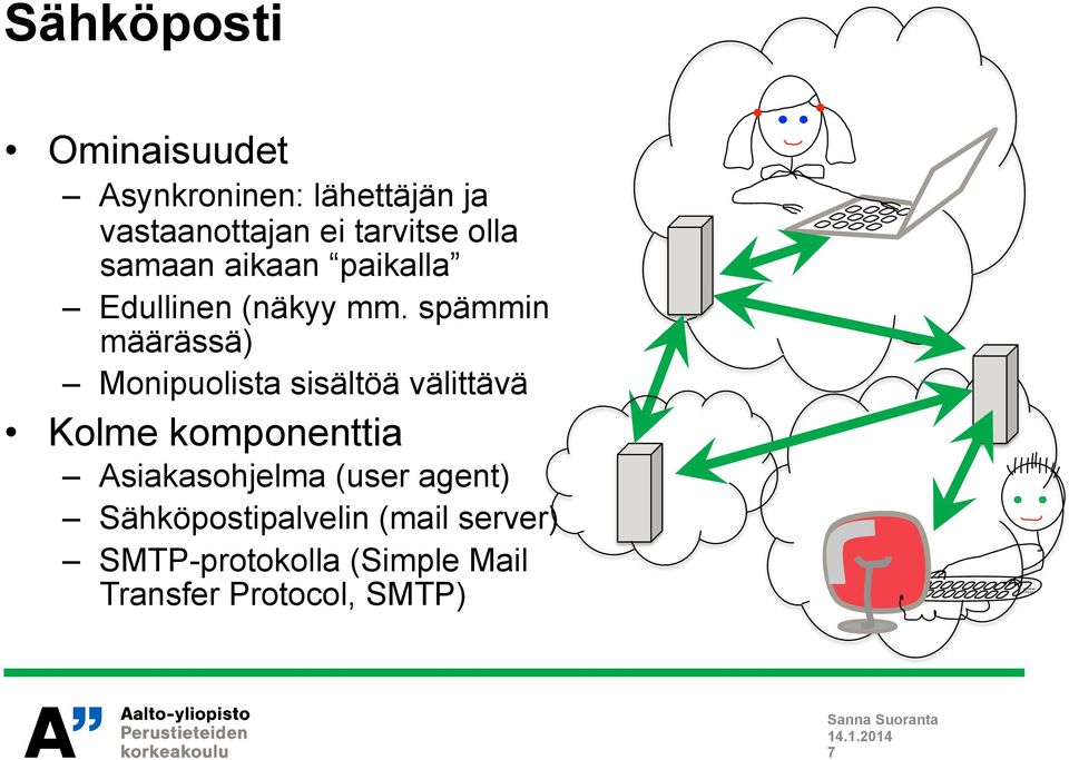 spämmin määrässä) Monipuolista sisältöä välittävä Kolme komponenttia