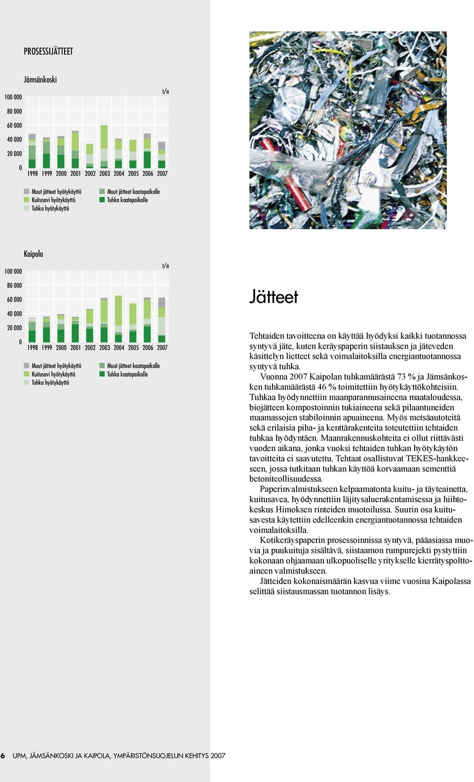 tuotannossa syntyvä jäte, kuten keräyspaperin siistauksen ja jäteveden käsittelyn lietteet sekä voimalaitoksilla energiantuotannossa syntyvä tuhka.