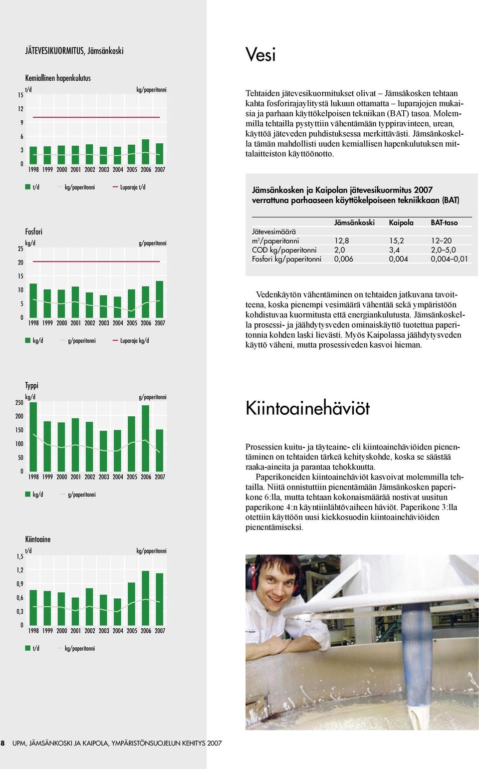 Jämsänkoskella tämän mahdollisti uuden kemiallisen hapenkulutuksen mittalaitteiston käyttöönotto.