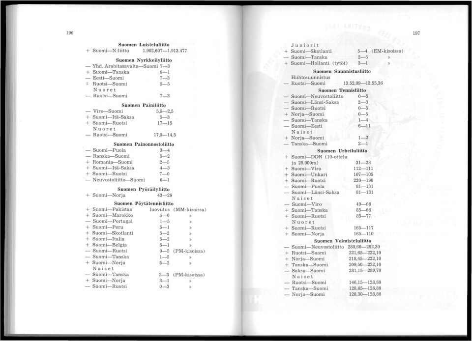 Ruotsi-Suomi 7,5-4,5 Suomen Painonnostoliitto Suomi-Puola 3-4 - Ranska-Suomi 5-2 + Romania-Suomi 2-5 + Suomi-Itä-Saksa 4-3 + Suomi-Ruotsi 7-0 - Neuvostoliitto-Suomi 6- Suomen Pyöräilyliitto +