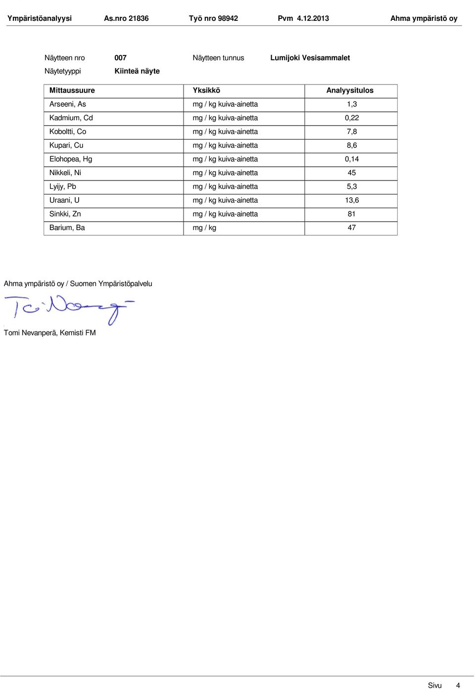 Co mg / kg kuiva-ainetta 7,8 Kupari, Cu mg / kg kuiva-ainetta 8,6 Elohopea, Hg mg / kg kuiva-ainetta 0,14 Nikkeli, Ni mg / kg