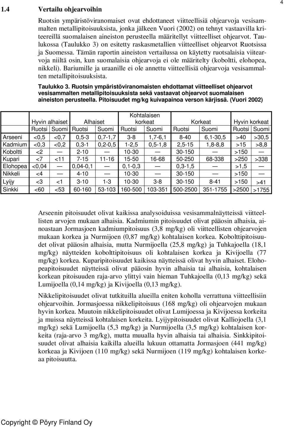 Tämän raportin aineiston vertailussa on käytetty ruotsalaisia viitearvoja niiltä osin, kun suomalaisia ohjearvoja ei ole määritelty (koboltti, elohopea, nikkeli).