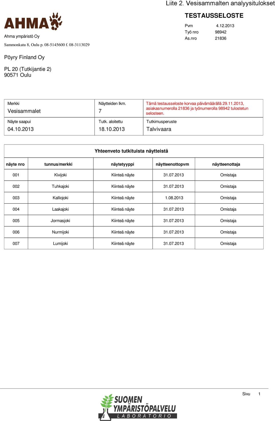 11.2013, asiakasnumerolla 21836 ja työnumerolla 98942 tulostetun selosteen.