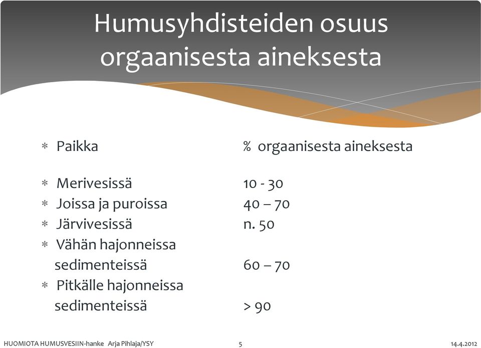 Järvivesissä n.