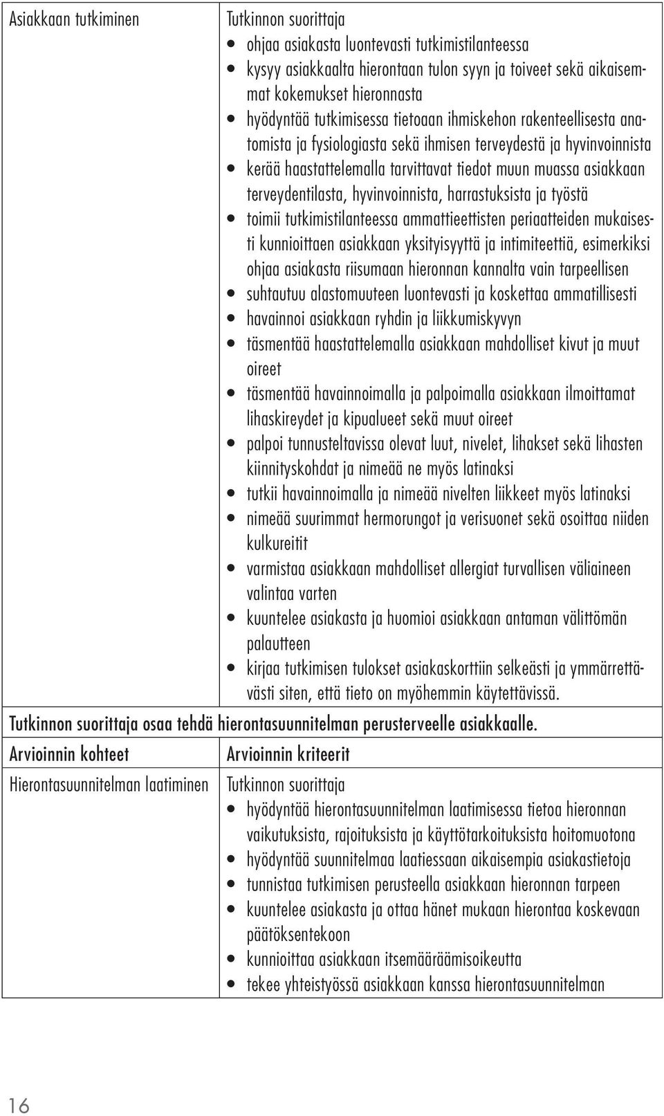 harrastuksista ja työstä toimii tutkimistilanteessa ammattieettisten periaatteiden mukaisesti kunnioittaen asiakkaan yksityisyyttä ja intimiteettiä, esimerkiksi ohjaa asiakasta riisumaan hieronnan