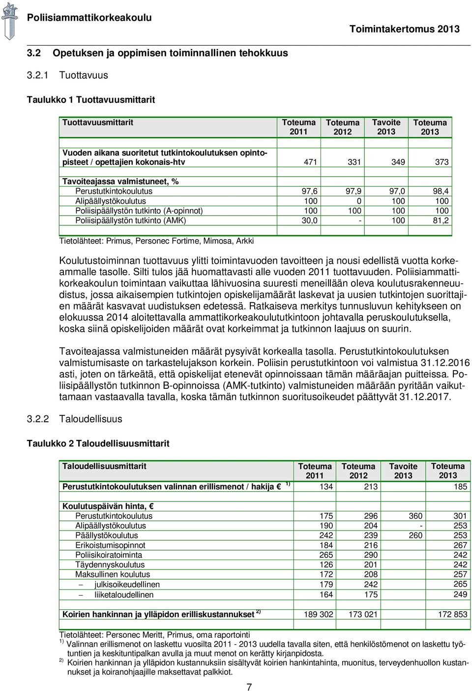 1 Tuottavuus Taulukko 1 Tuottavuusmittarit Tuottavuusmittarit Tavoite Vuoden aikana suoritetut tutkintokoulutuksen opintopisteet / opettajien kokonais-htv 471 331 349 373 Tavoiteajassa valmistuneet,