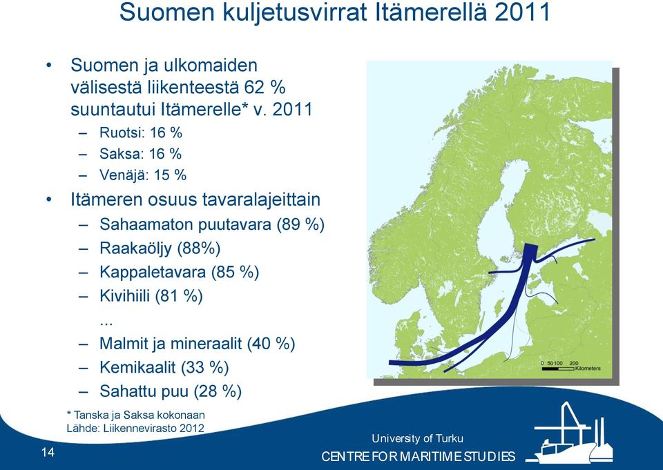 2011 Ruotsi: 16 % Saksa: 16 % Venäjä: 15 % Itämeren osuus tavaralajeittain Sahaamaton puutavara