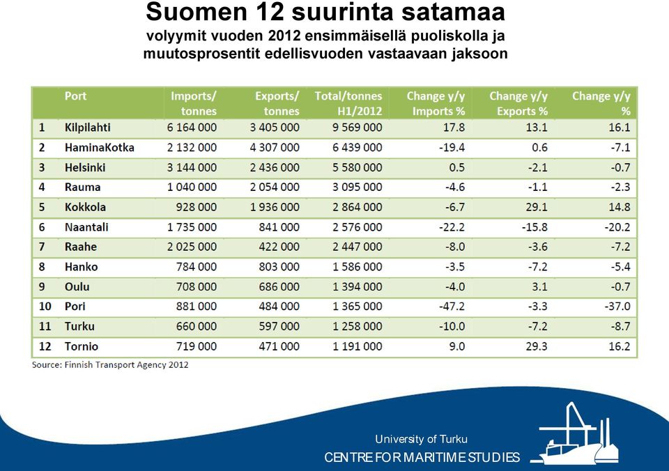 ensimmäisellä puoliskolla ja