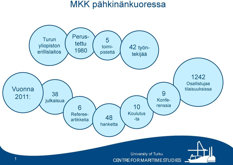 2011: 38 julkaisua 6 Refereeartikkelia 48 hanketta 10