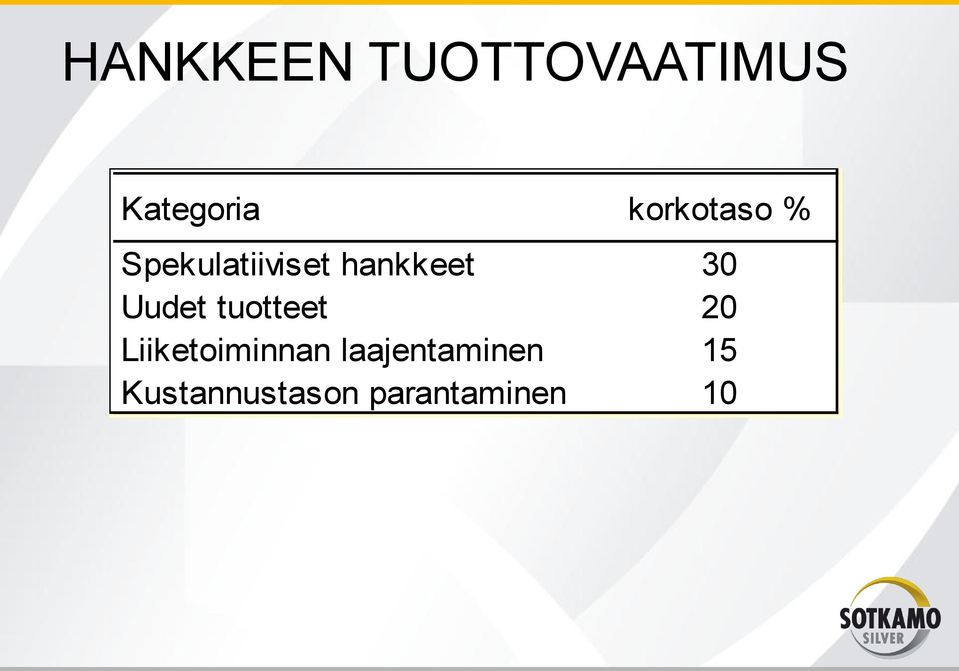 30 Uudet tuotteet 20 Liiketoiminnan