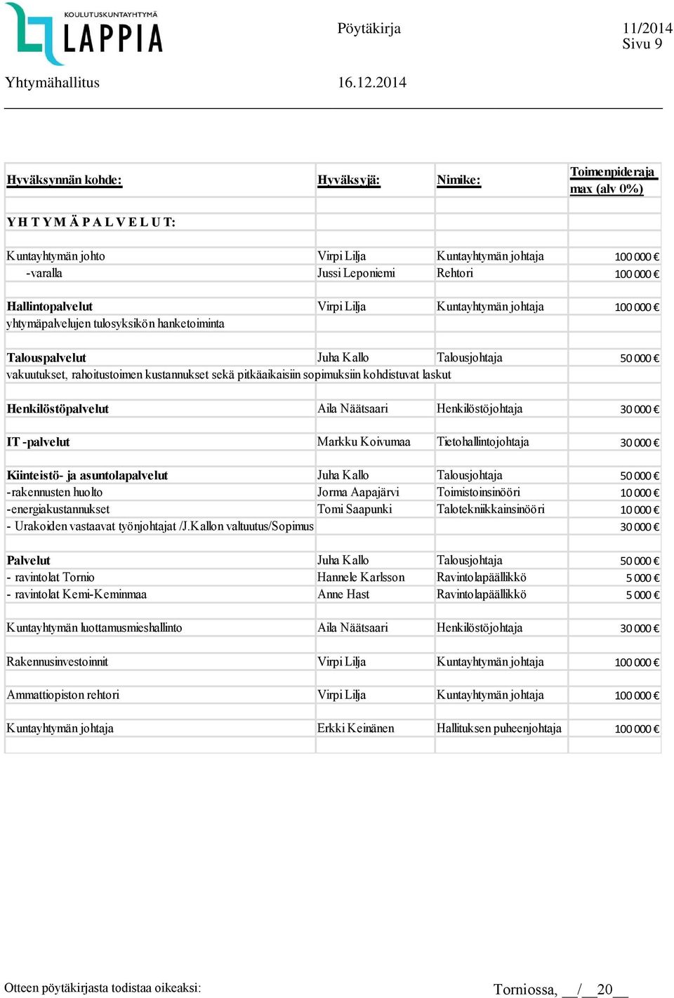 pitkäaikaisiin sopimuksiin kohdistuvat laskut Henkilöstöpalvelut Aila Näätsaari Henkilöstöjohtaja 30 000 IT -palvelut Markku Koivumaa Tietohallintojohtaja 30 000 Kiinteistö- ja asuntolapalvelut Juha