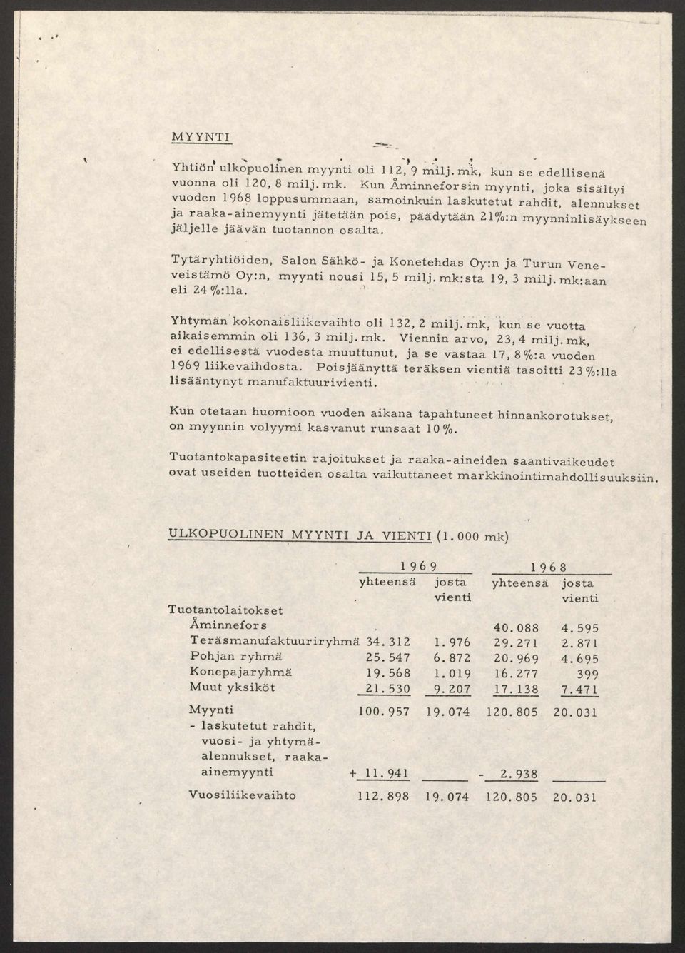 Kun Äminneforsin myynti, joka sisältyi vuoden 1968 loppusummaan, samoinkuin laskutetut rahdit, alennukset ja raaka-ainemyynti jätetään pois, päädytään 21%:n myynninlisäykseen jäljelle jäävän