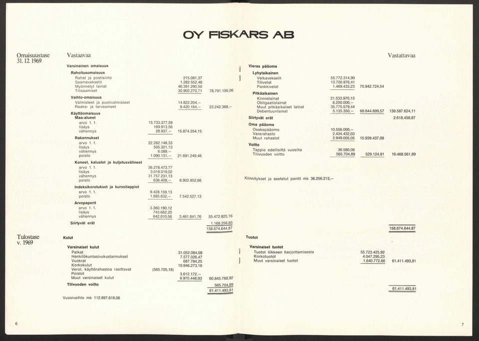 tarveaineet Käyttöomaisuus Maa-alueet arvo 1.1. lisäys vähennys Rakennukset arvo 1.1. lisäys vähennys poisto 215.081,37 1.282.552,48 46.391.290,50 30.902.270,71 14.822.204,- 8.420.164,- 15.733.