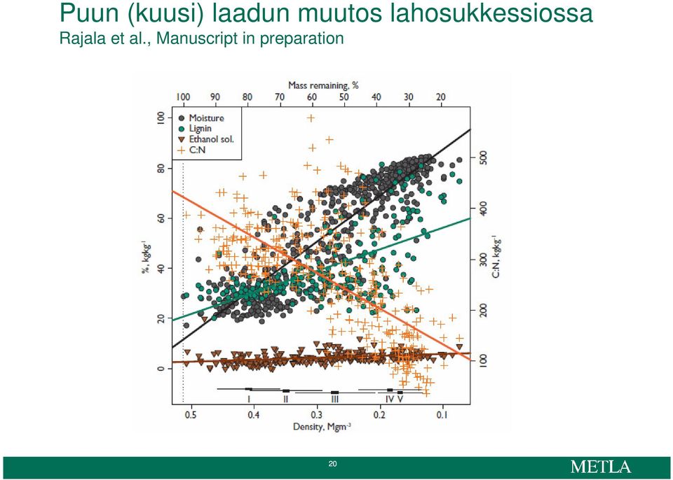 lahosukkessiossa