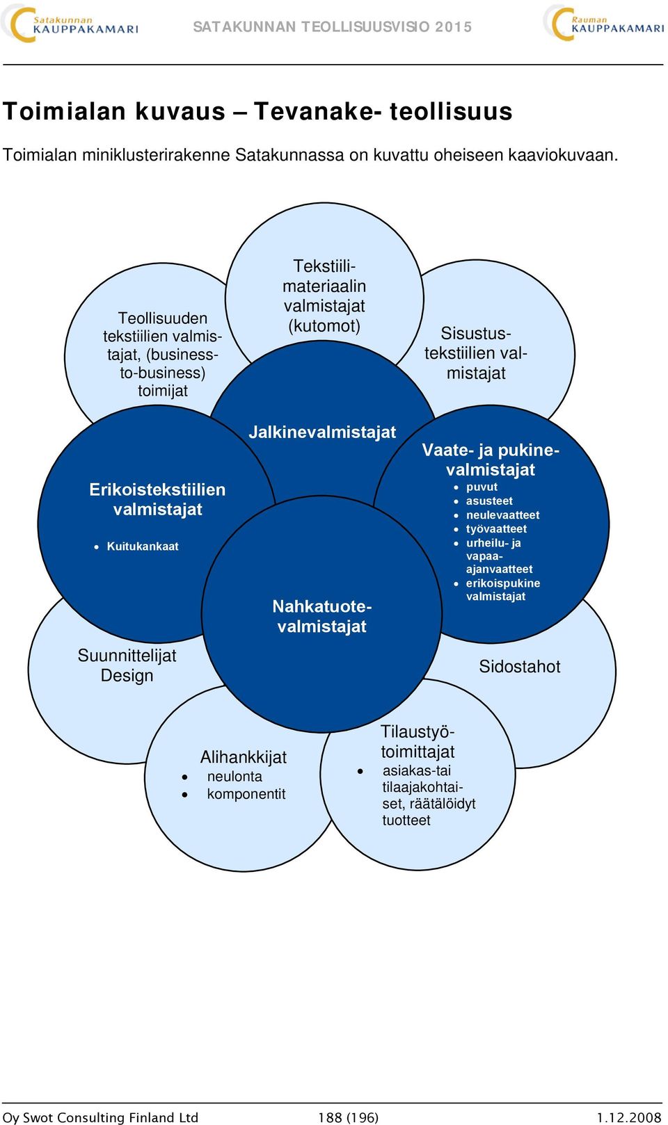 valmistajat Tekstiilimateriaalin valmistajat (kutomot) Jalkinevalmistajat Nahkatuotevalmistajat Vaate- ja pukinevalmistajat puvut asusteet neulevaatteet työvaatteet