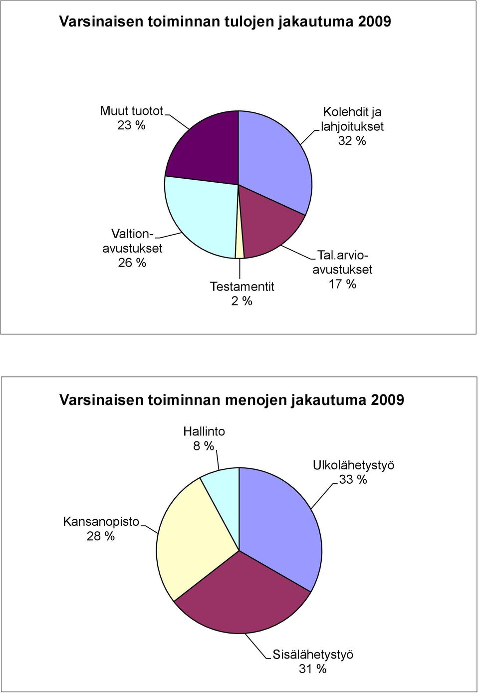 % Tal.