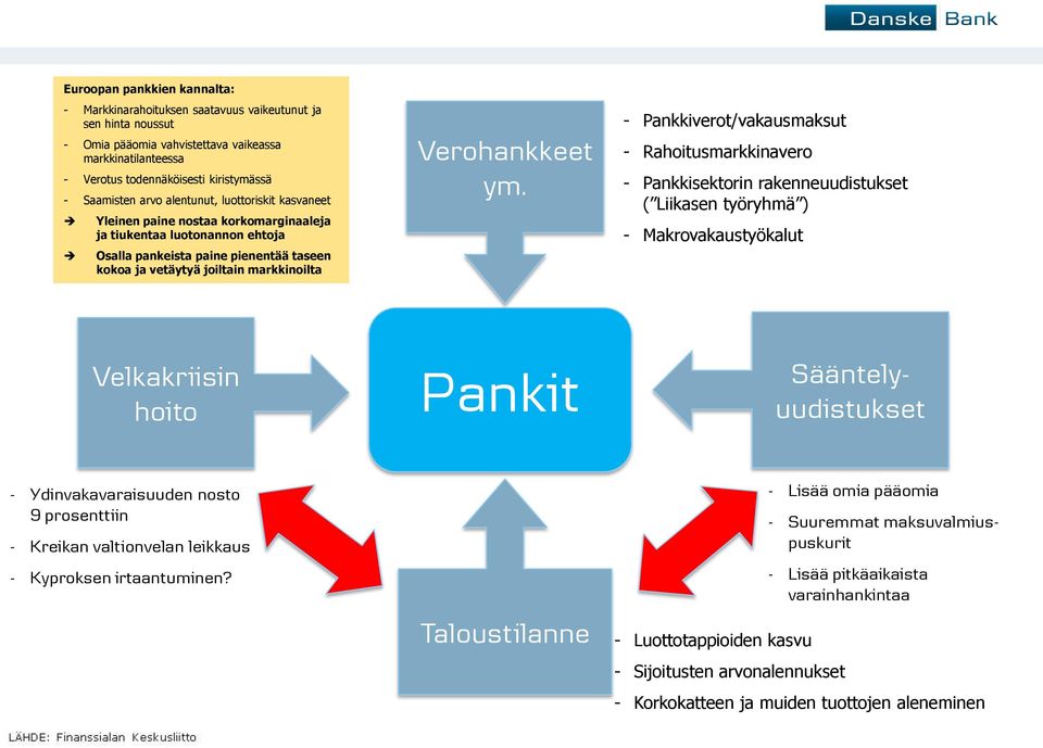 vetäytyä joiltain markkinoilta Verohankkeet ym.